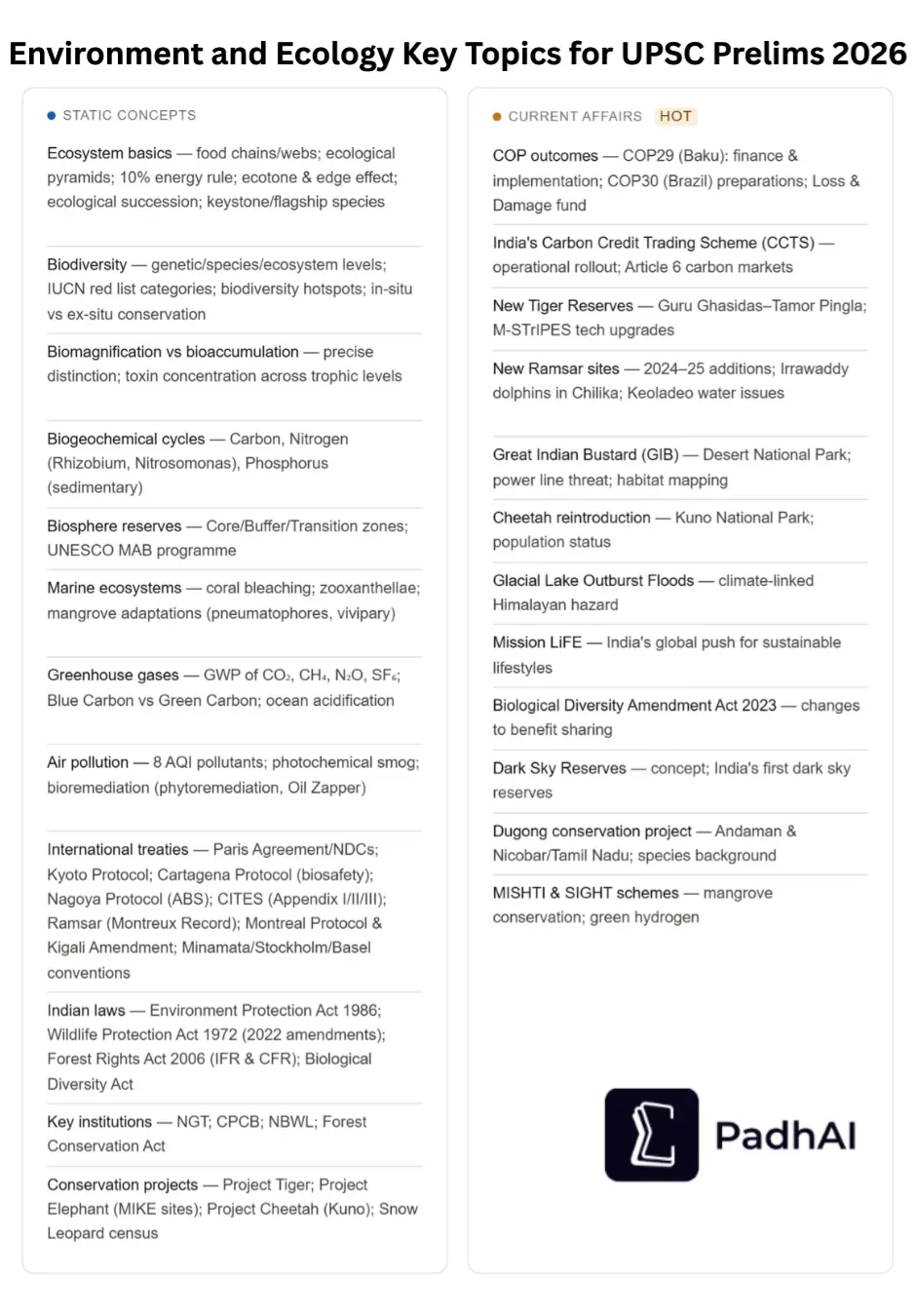 Environment and Ecology Key topics for UPSC Prelims 2026