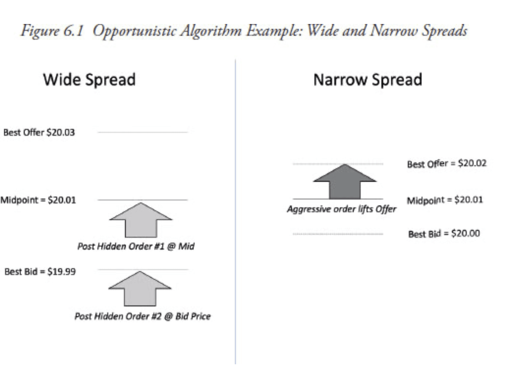 Opportunistic algorithm adapting a buy order to changing market conditions