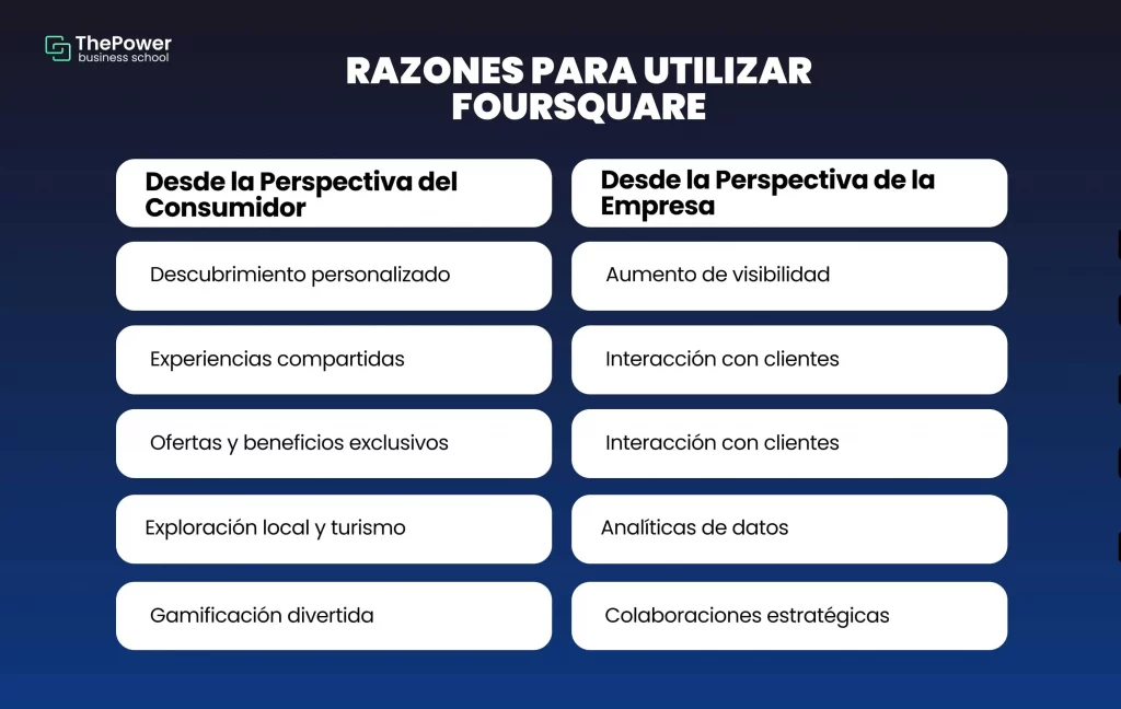 Razones para utilizar Foursquare