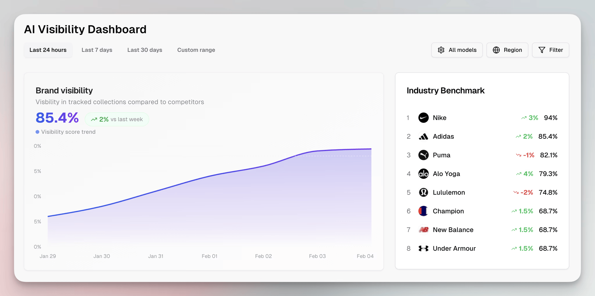 erlin ai visibility dashboard