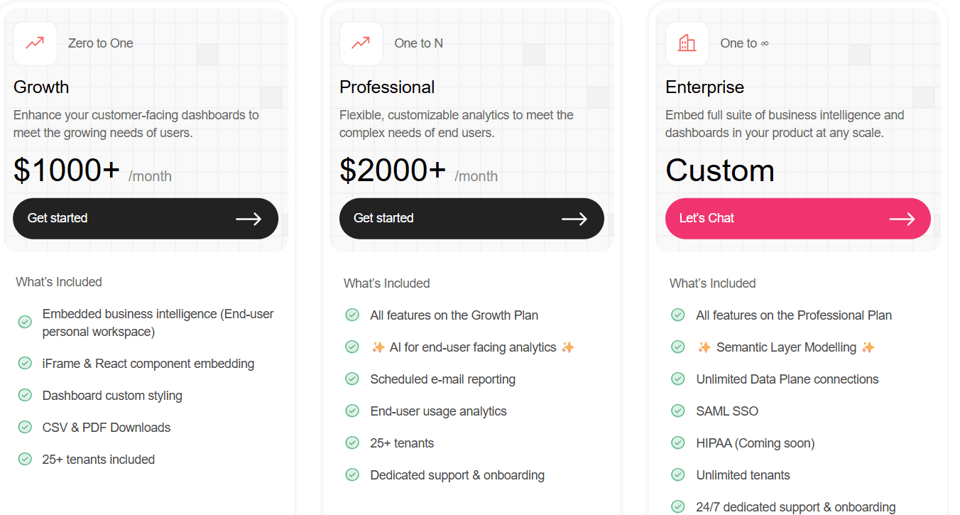 Upsolve AI pricing