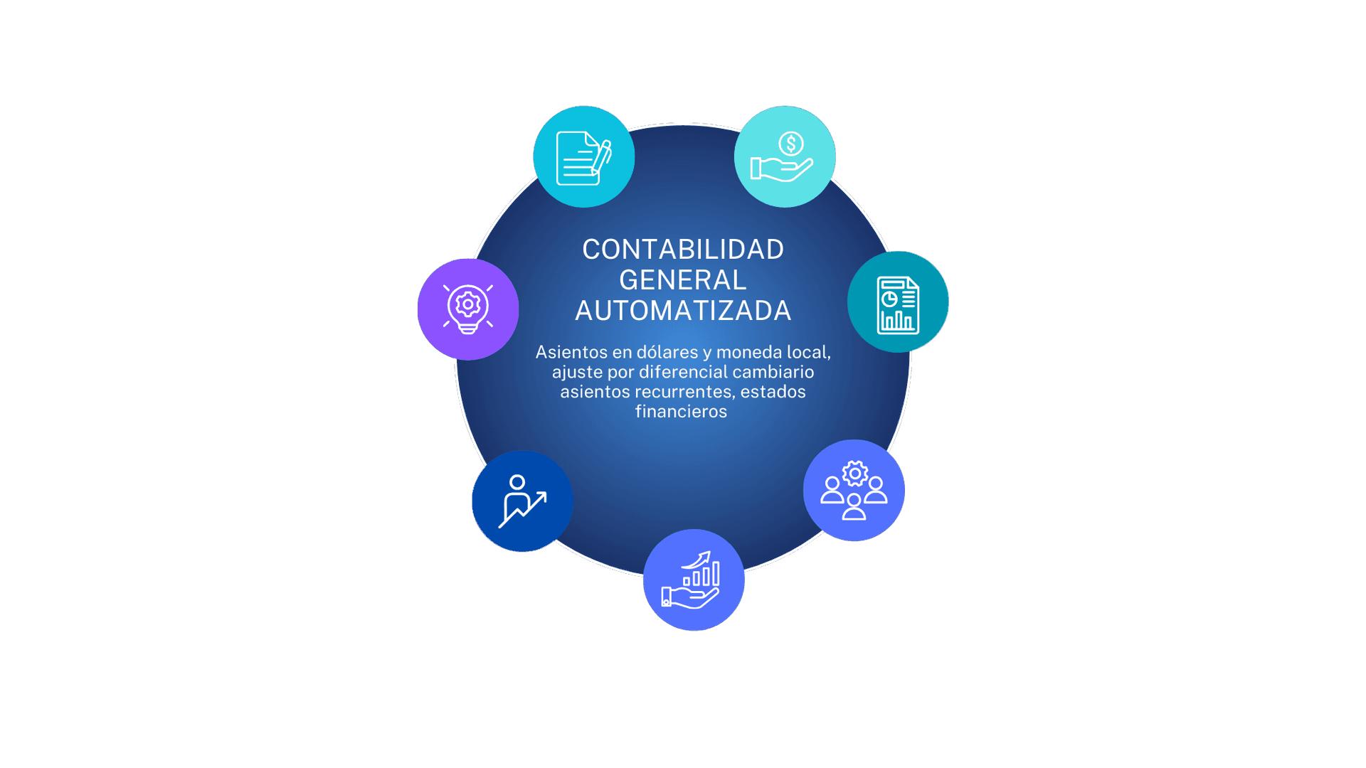 software de contabilidad en la nube