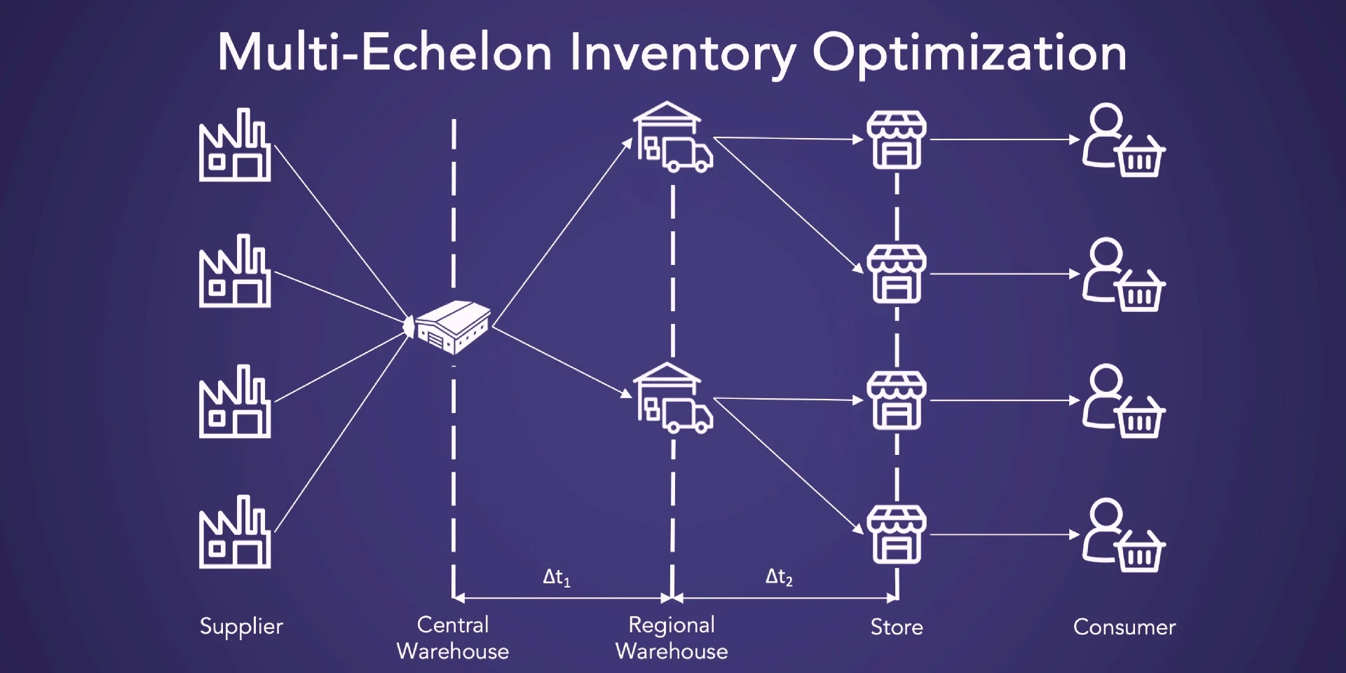 Dual AI Systems Increase Product Profitability by 49% and Transform Retail Promotion Management | TrailBlazed AI