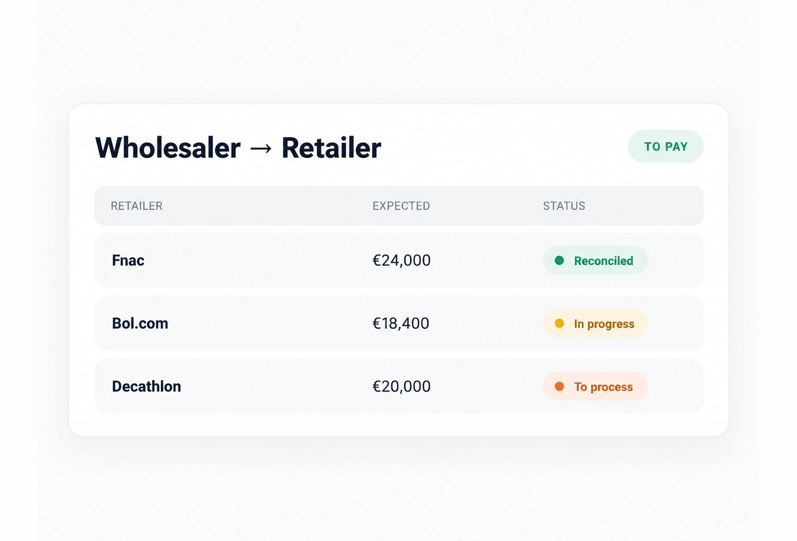 Rebates à payer par le grossiste aux retailers