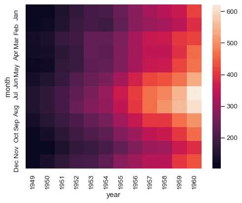 mapa de calor visualização de dados