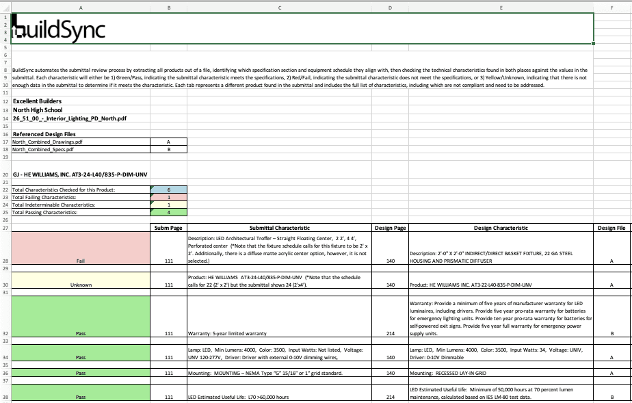 BuildSync Excel compliance report export showing product tabs, pass/fail/unknown summary counts, and characteristic-level detail with spec page references
