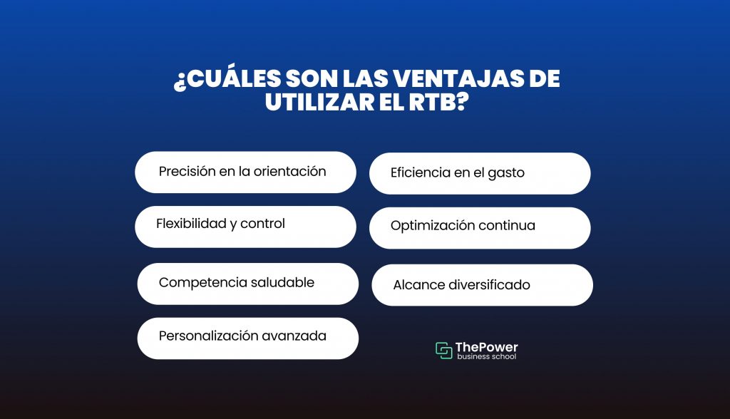 ¿Cuáles son las ventajas de utilizar el RTB?