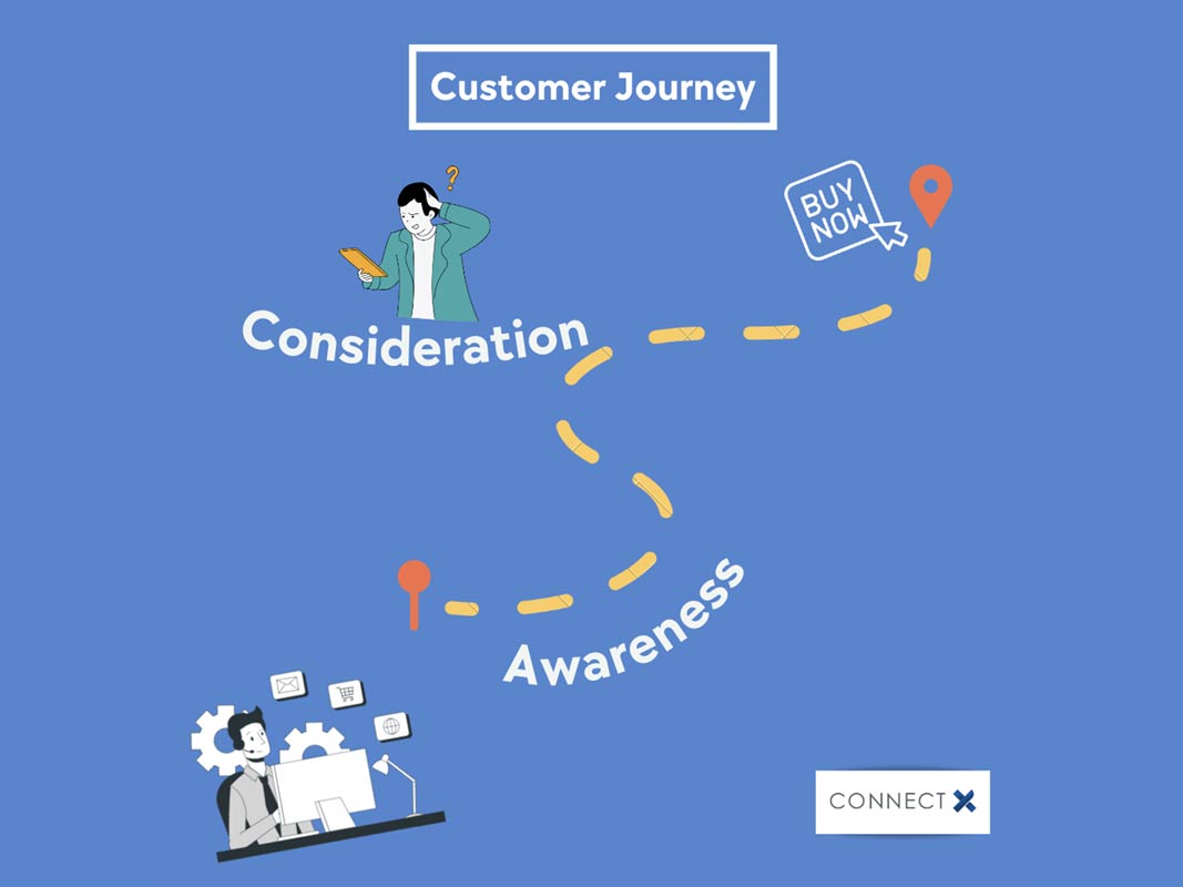 customer-journey-มีความสำคัญอย่างไรกับการทำการตลาด