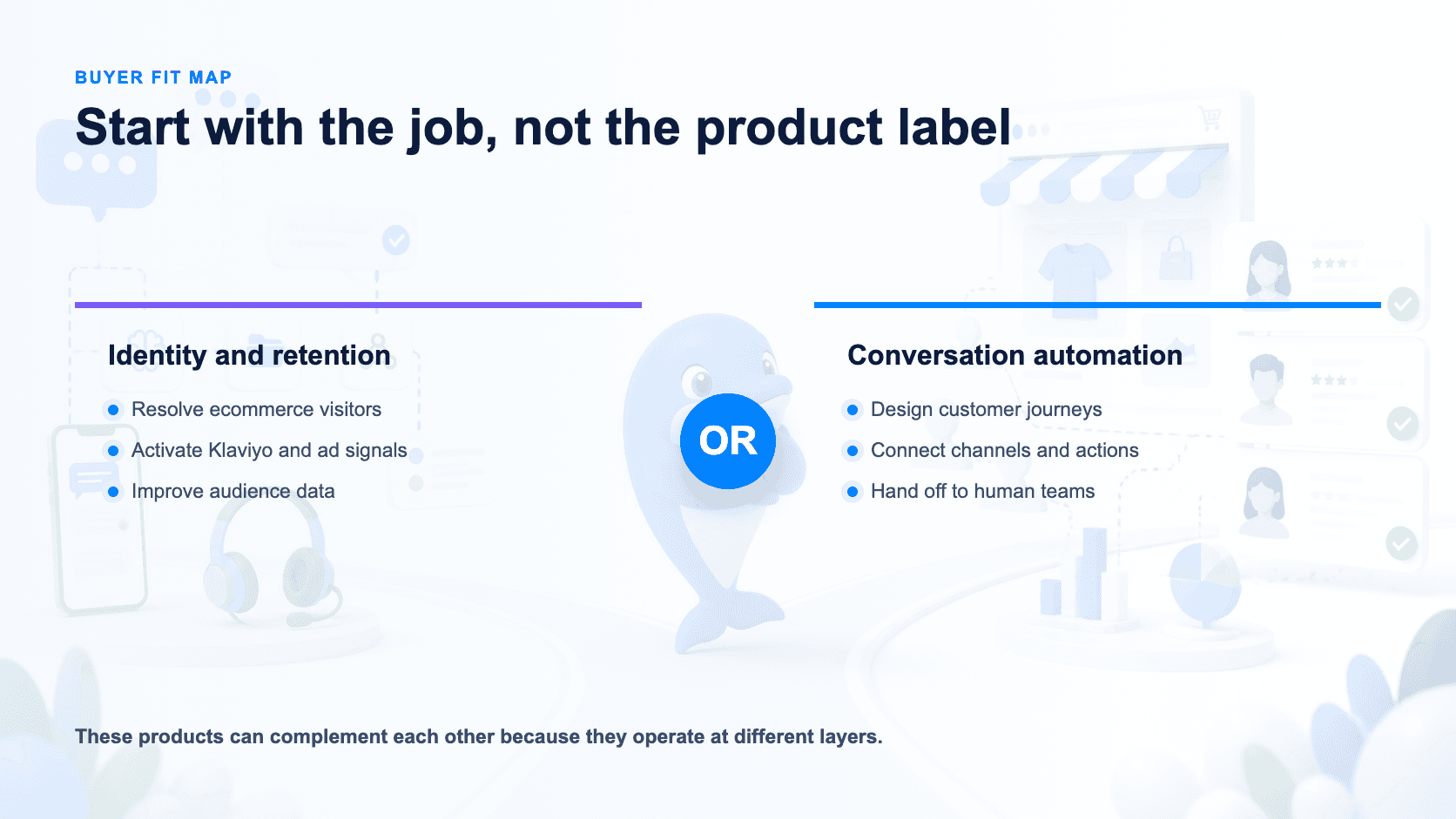Buyer fit map comparing identity activation with conversational automation