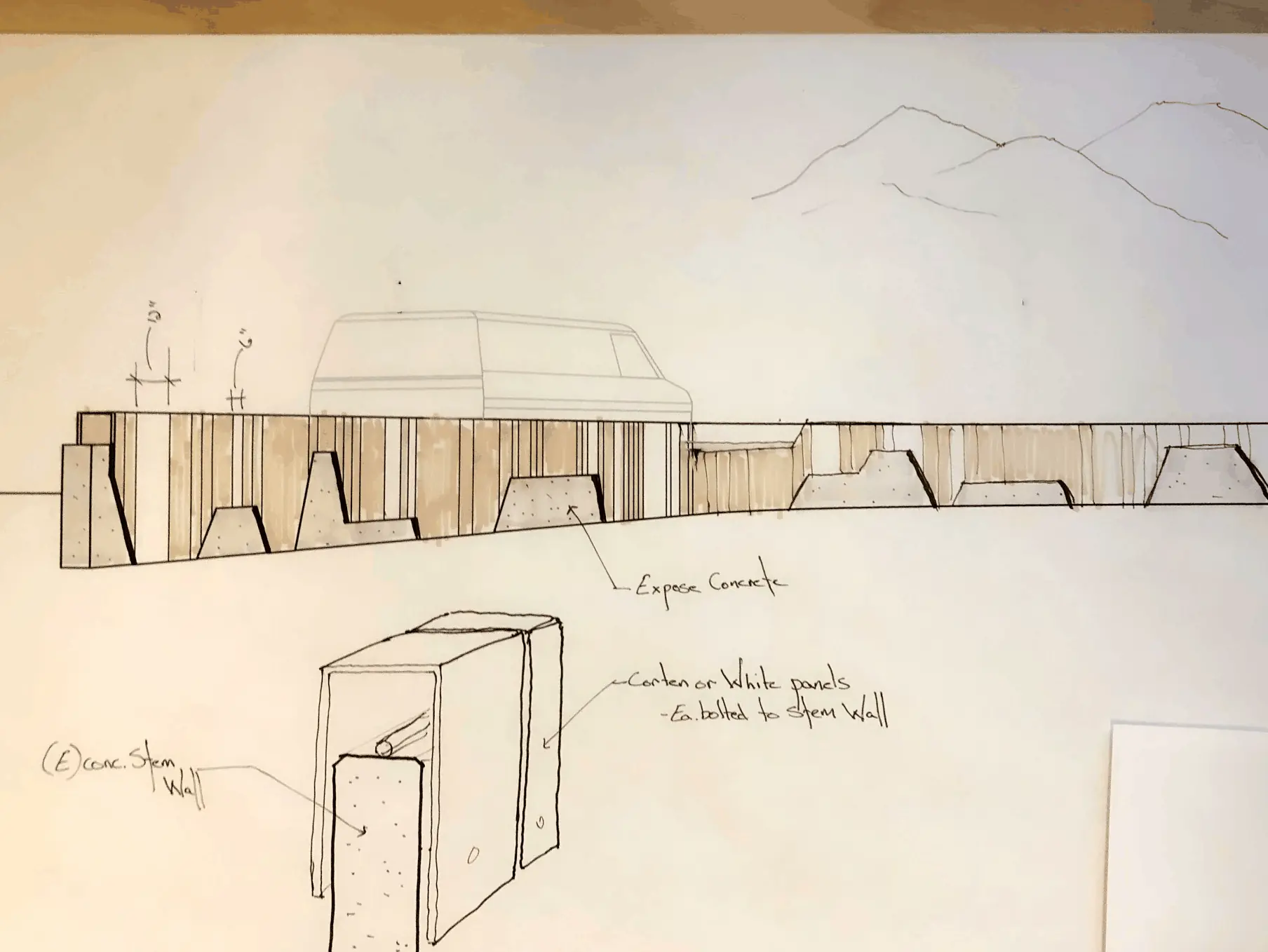 Confidence + Iteration in Design and Architecture