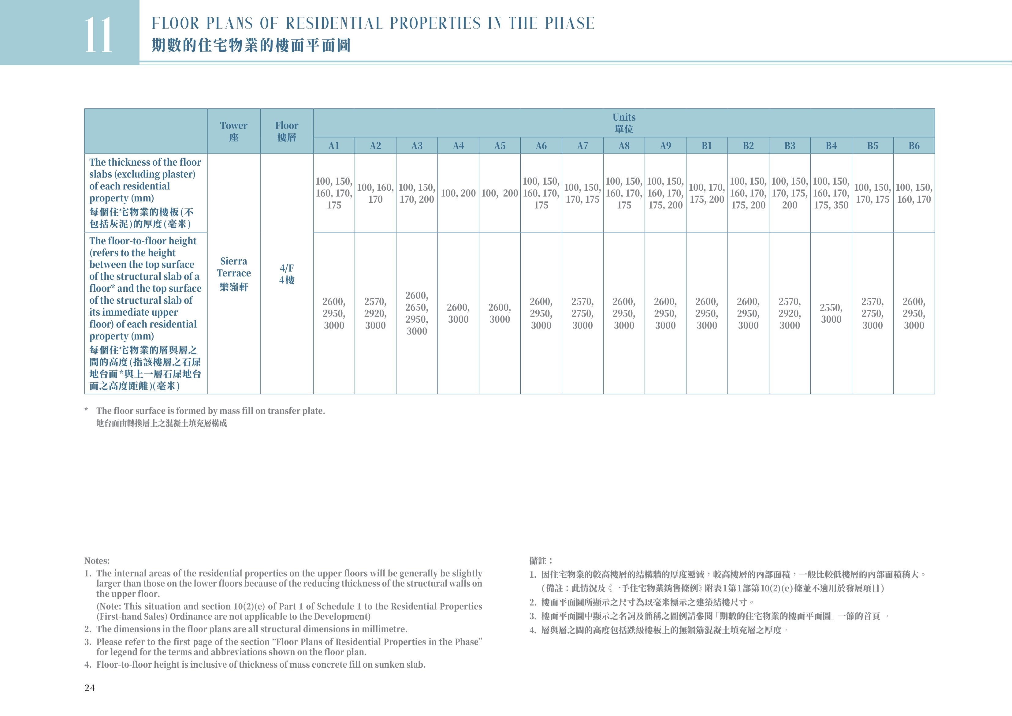 樂嶺軒4樓A及B座平面圖圖例