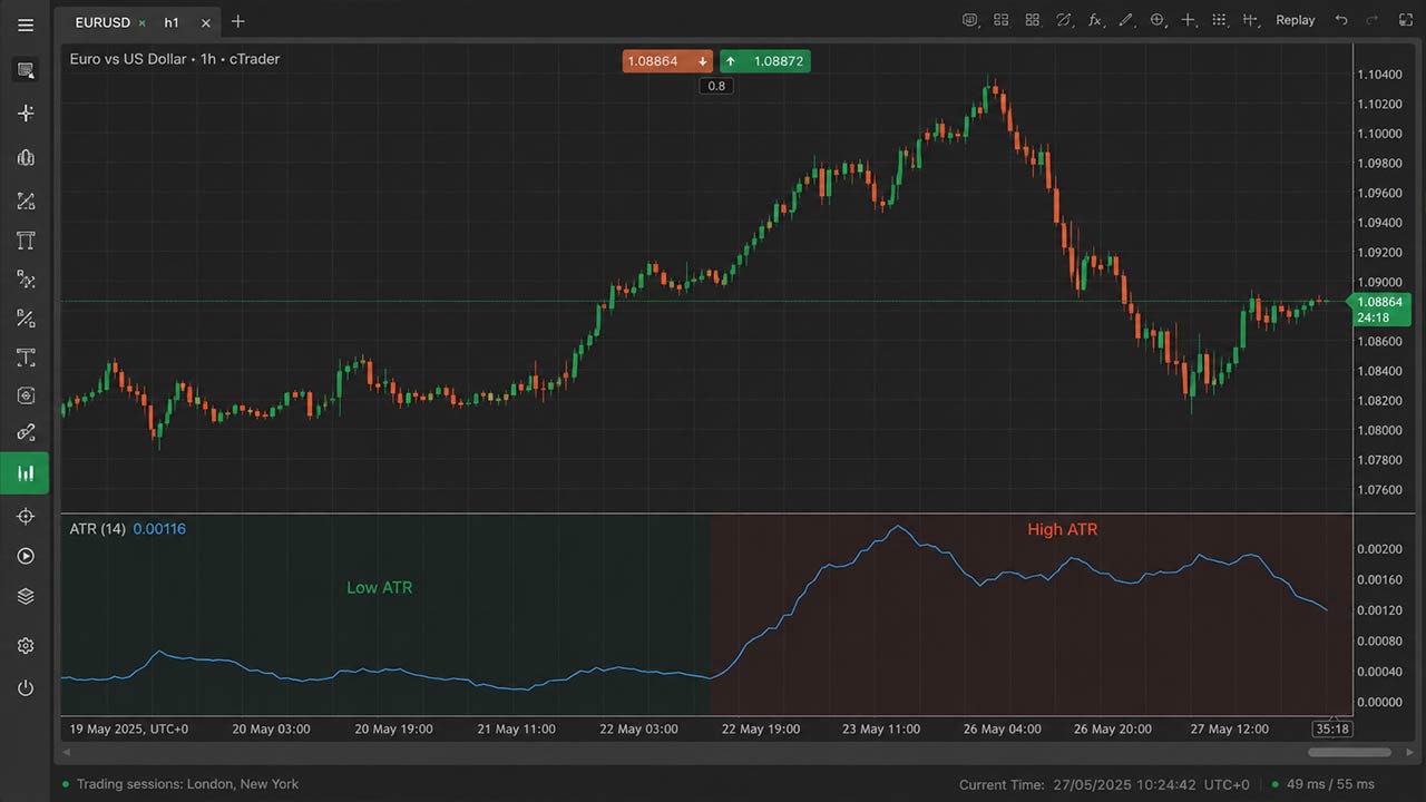 What Is ATR in Trading?
