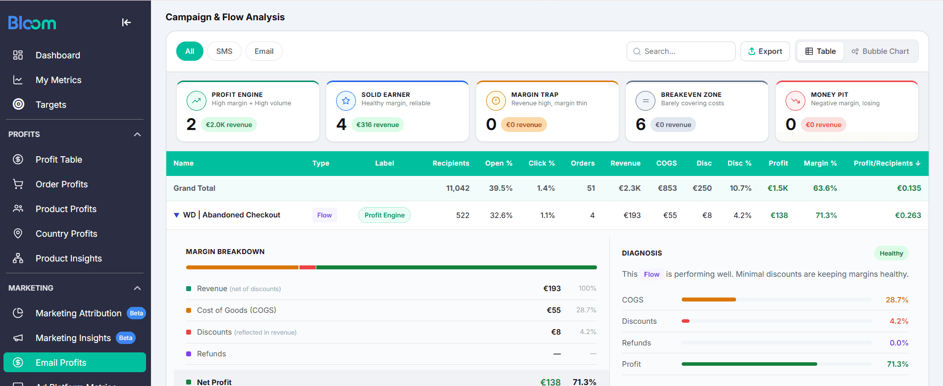 Bloom: Best Shopify Email Analytics