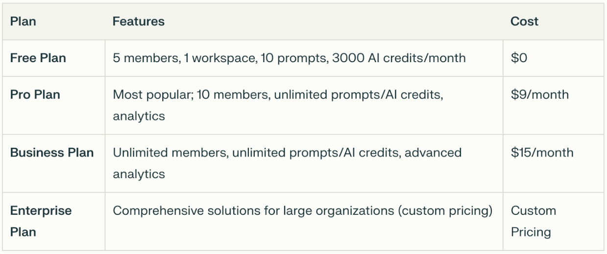 Prompteam Pricing