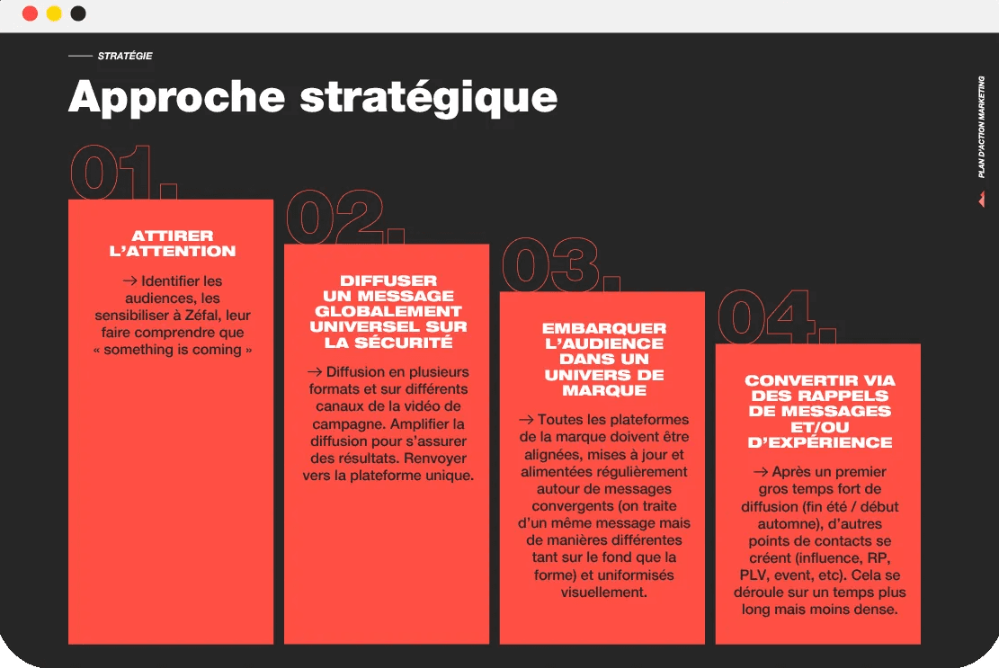Schéma de processus “Sélection, Performance, Activation” illustrant la méthodologie marketing Outdoor Perspectives.