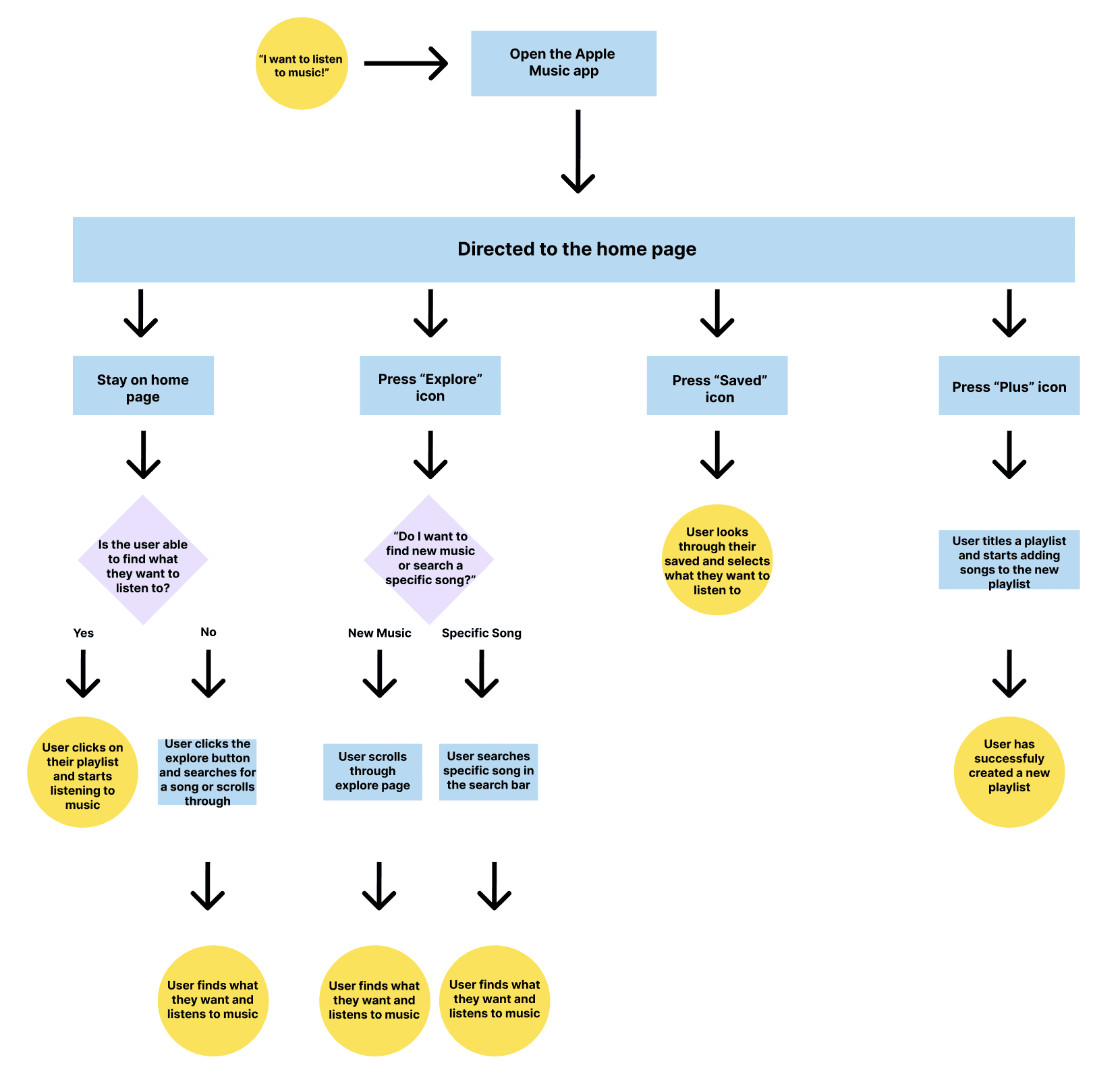 man riding a bicycle