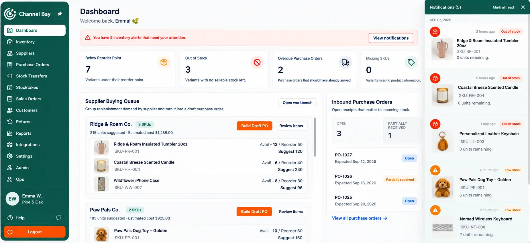 Channel Bay inventory alerts dashboard