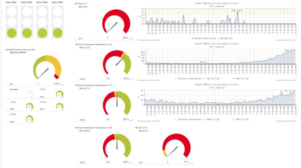 Unlocking growth: strategies for scaling your business