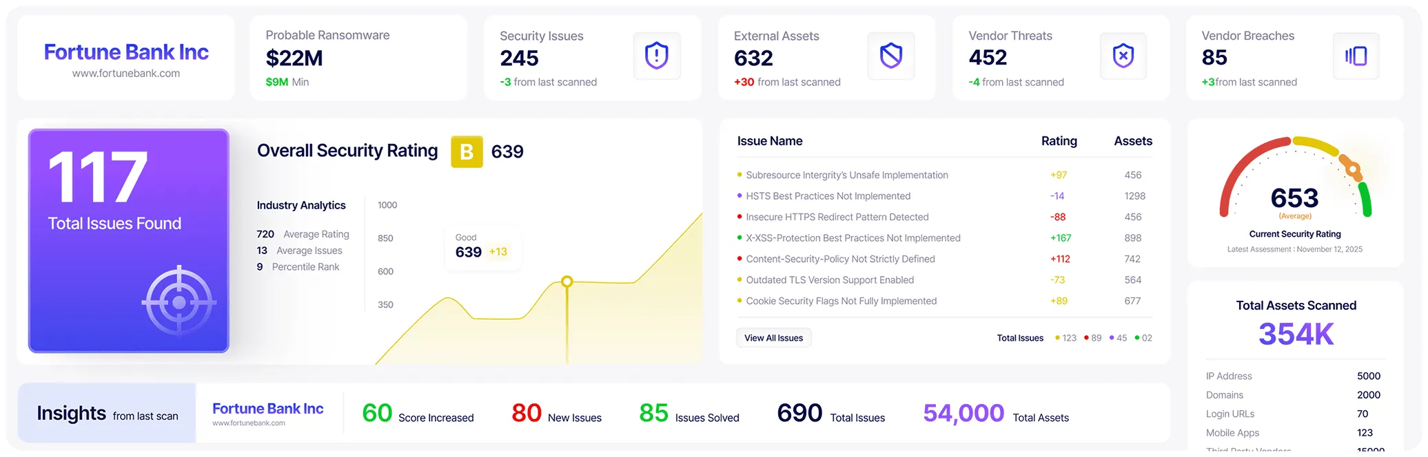 RiskProfiler vendor breach dashboard showing security rating and total issues
