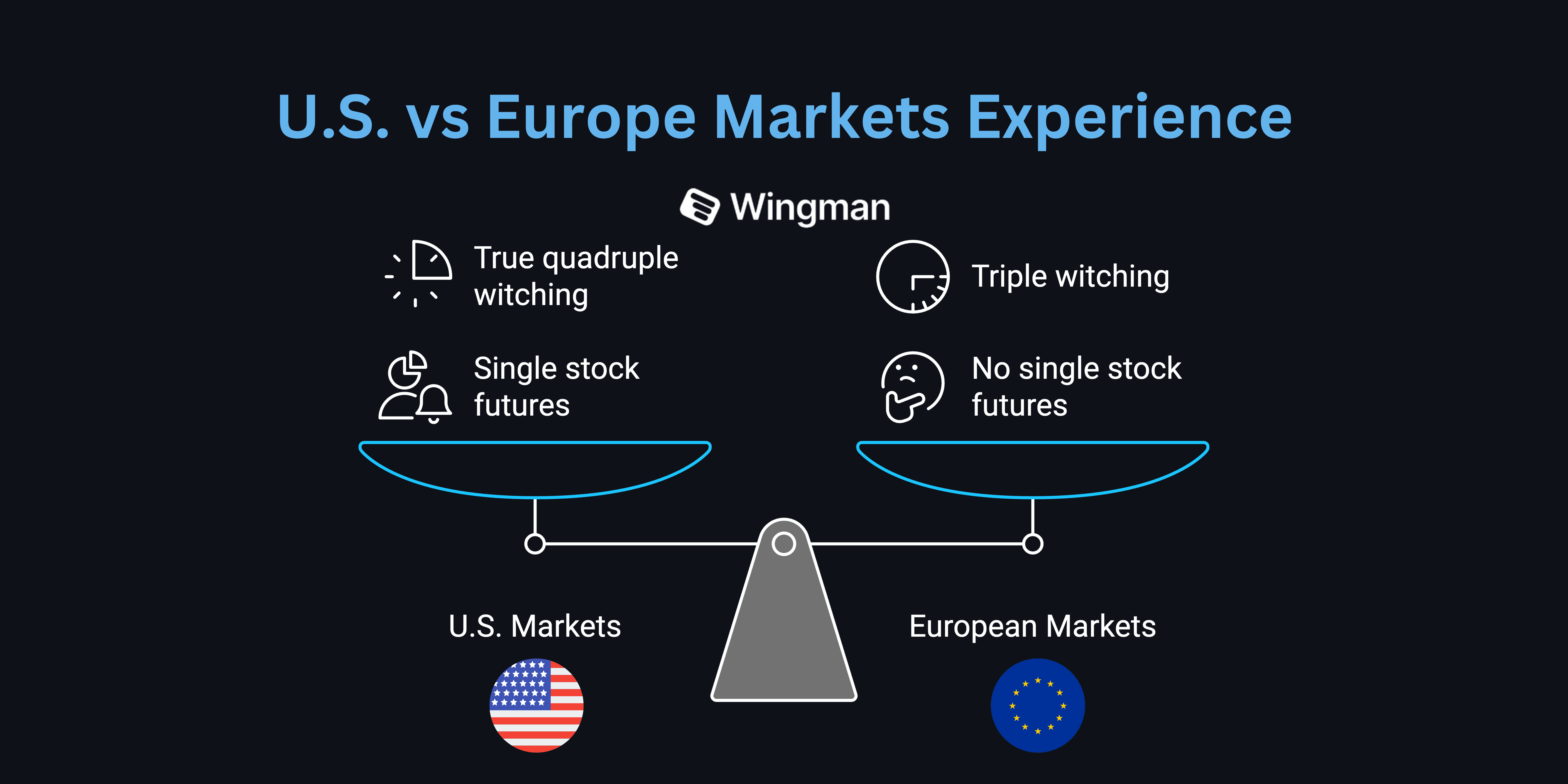 witching us vs. europe.