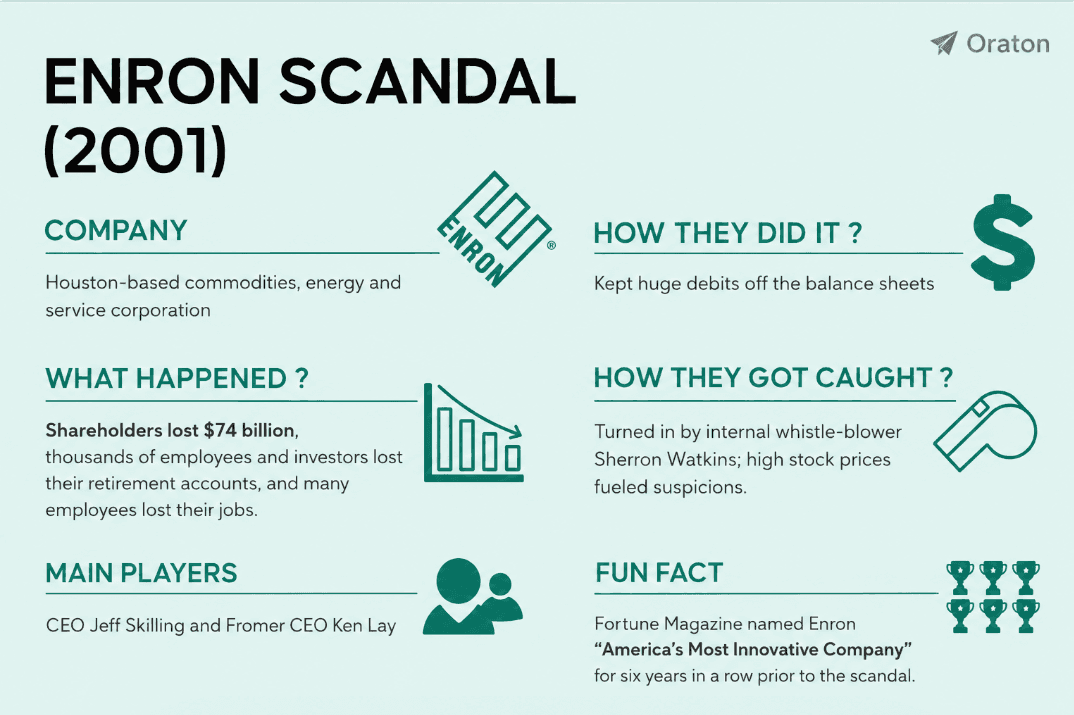 Enron Scandal - Oraton