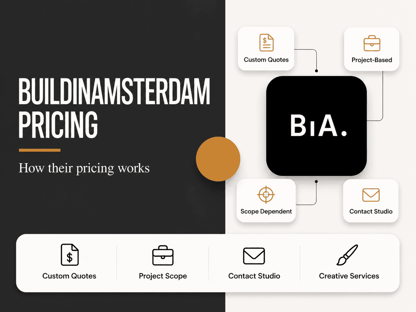 Build in Amsterdam pricing and services breakdown