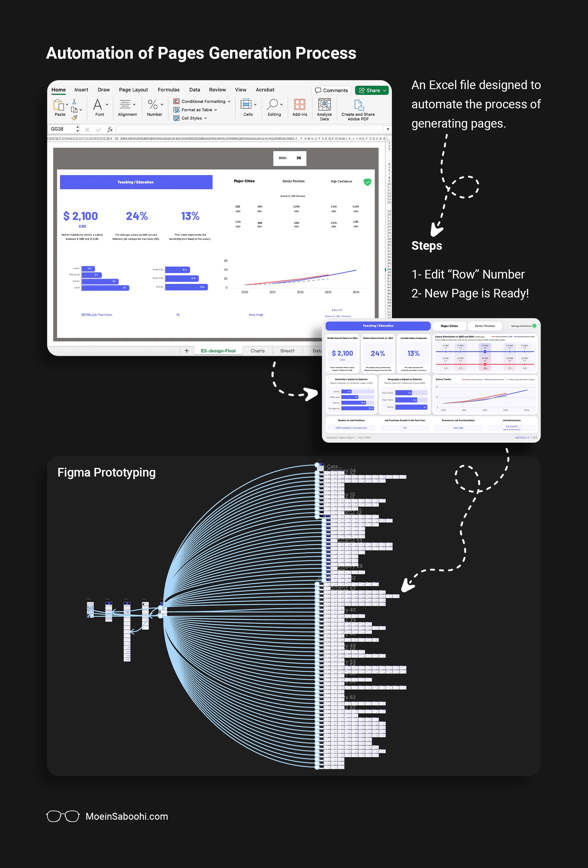 JobVision Annual Salary Report Iteration