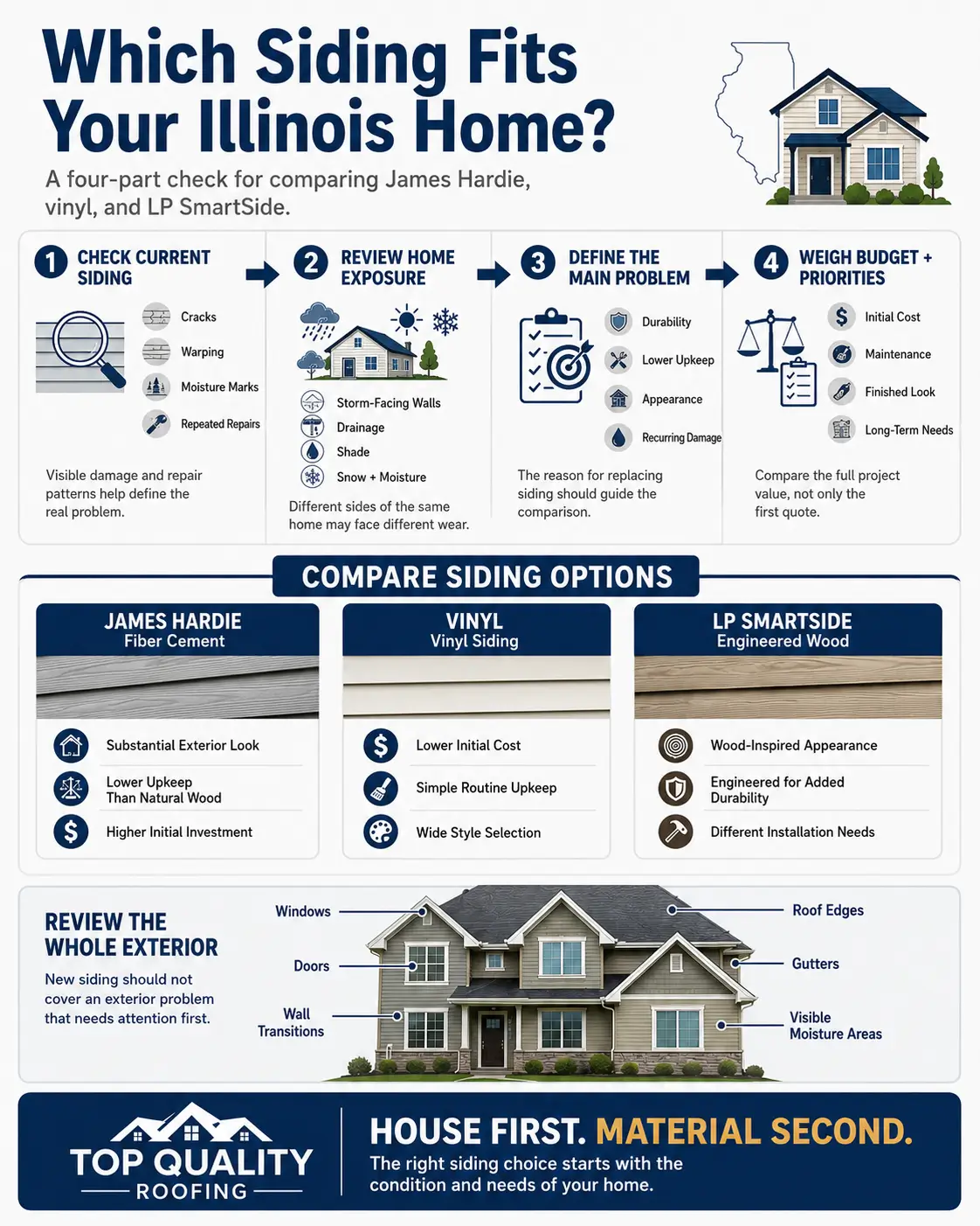 Is James Hardie siding worth it? Illinois siding decision guide compares fiber cement, vinyl, and LP SmartSide options.