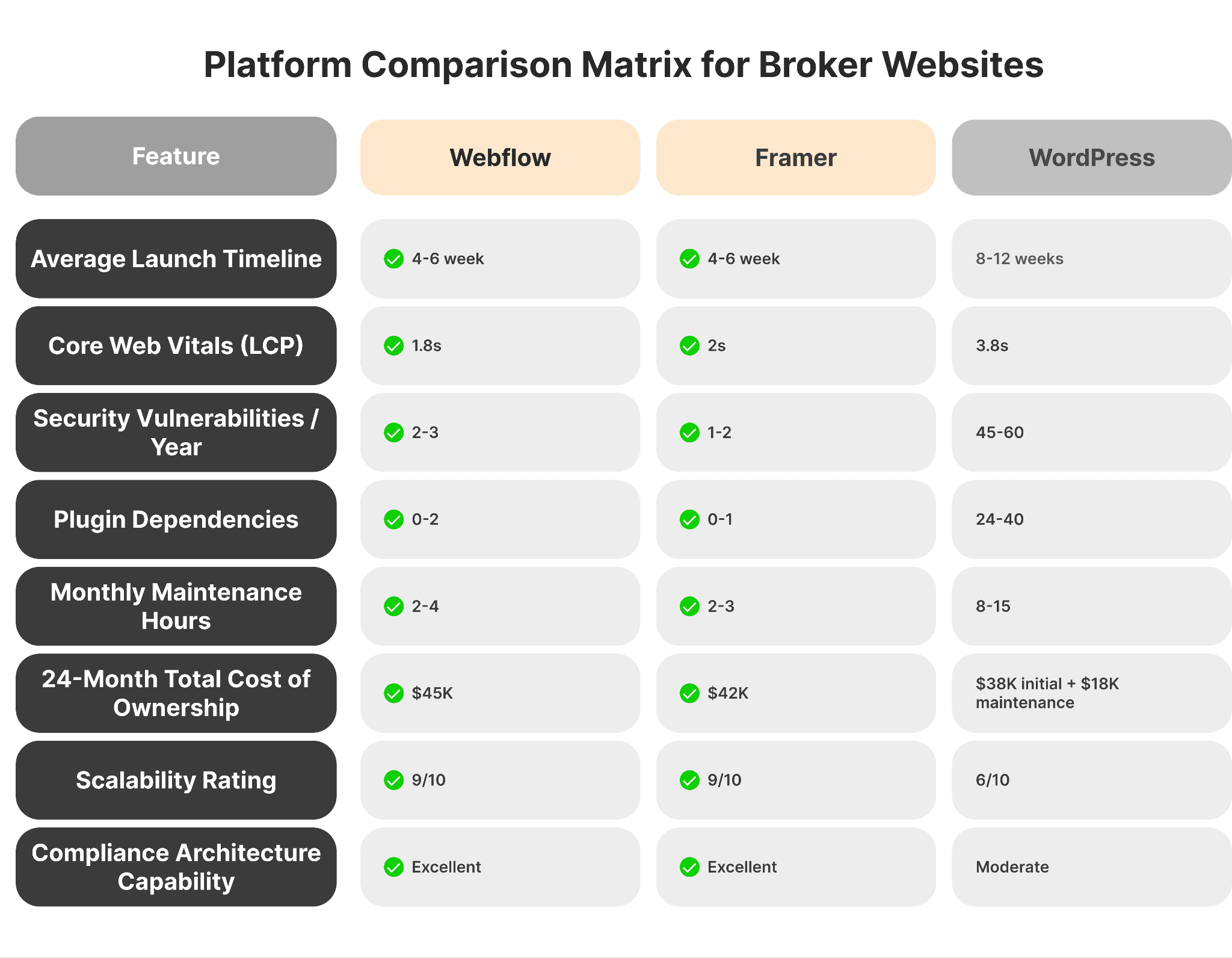 Broker website platform comparison table