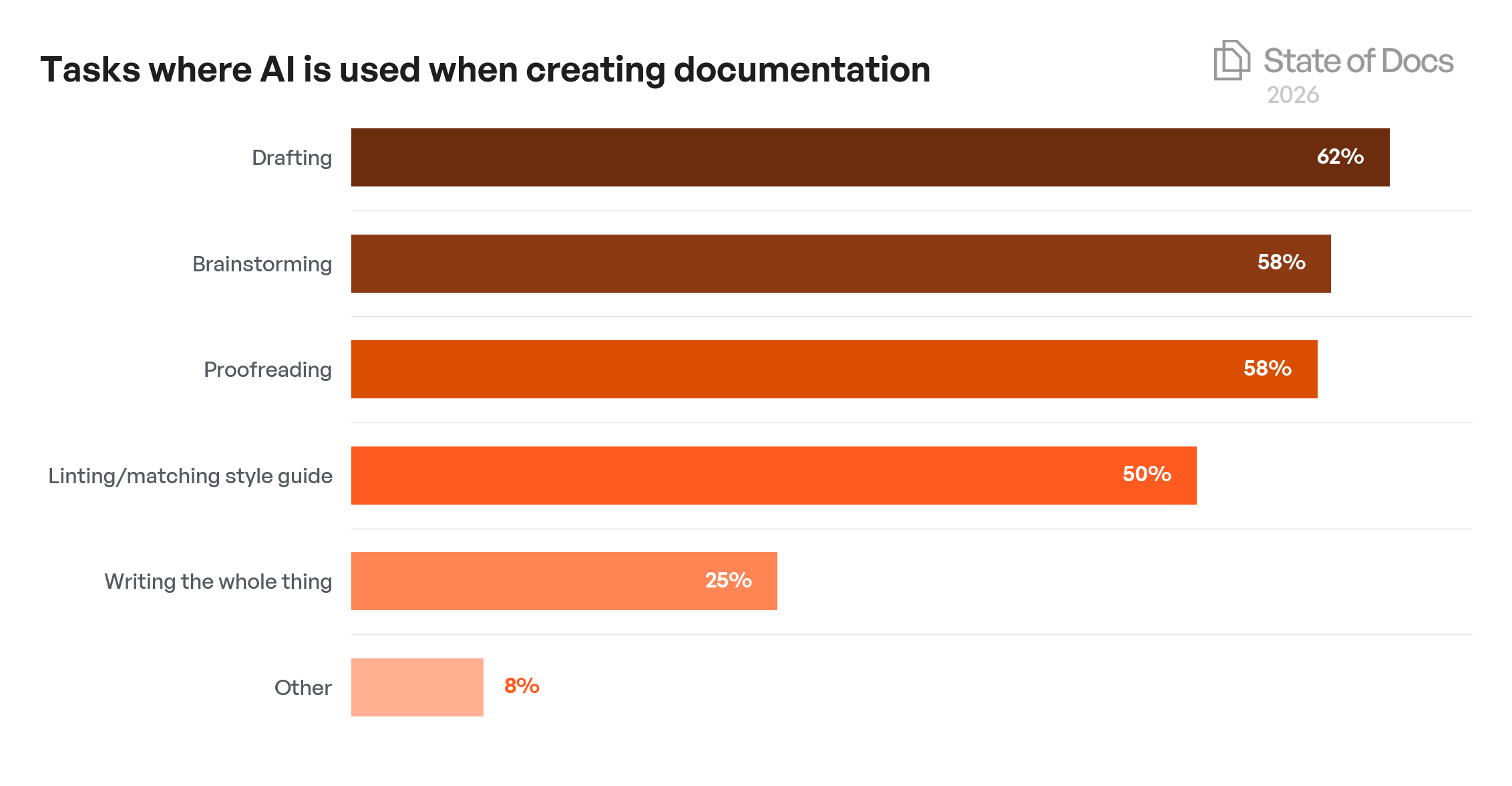 Company Size Year-over-Year