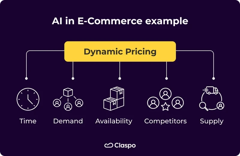 AI_in_E-Commerce_example