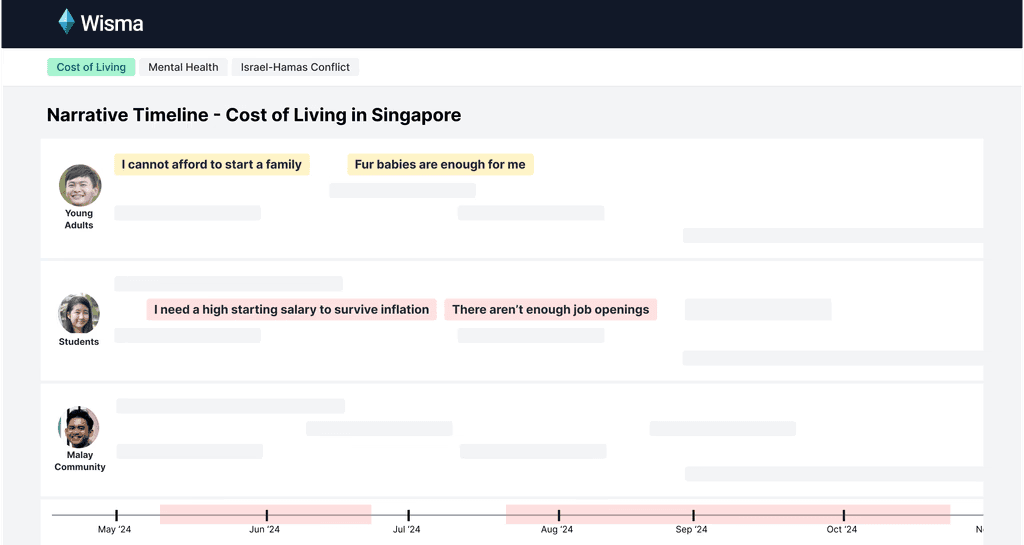 NarrativeIQ Narrative Timeline Dashboard