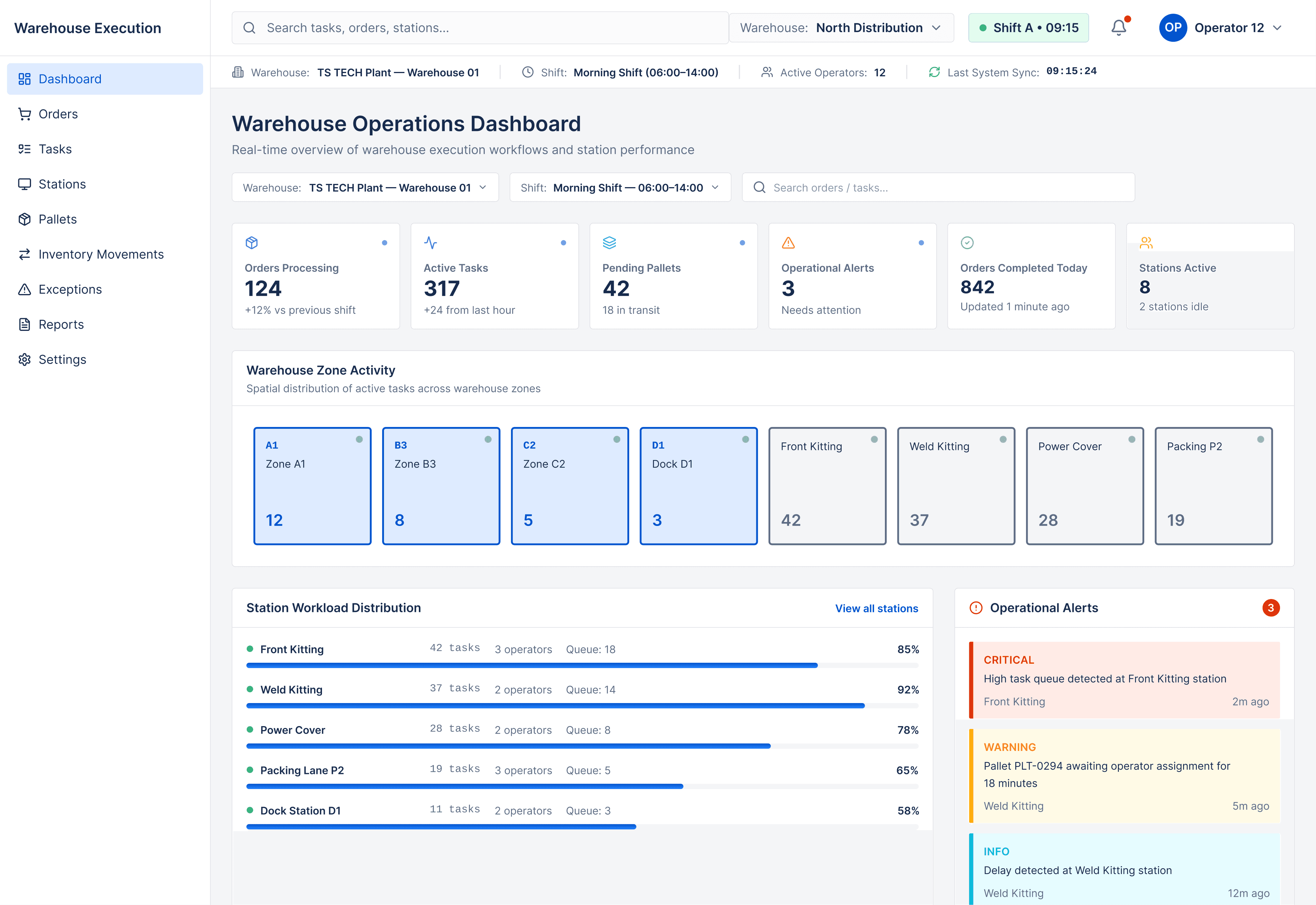 "Warehouse Execution System dashboard showing real-time warehouse operations, task distribution, station workload, pallet flow, and operational alerts."