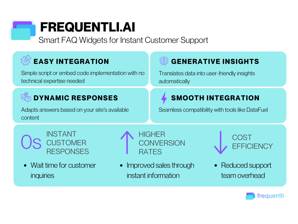 Frequentli.ai Smart FAQ widget