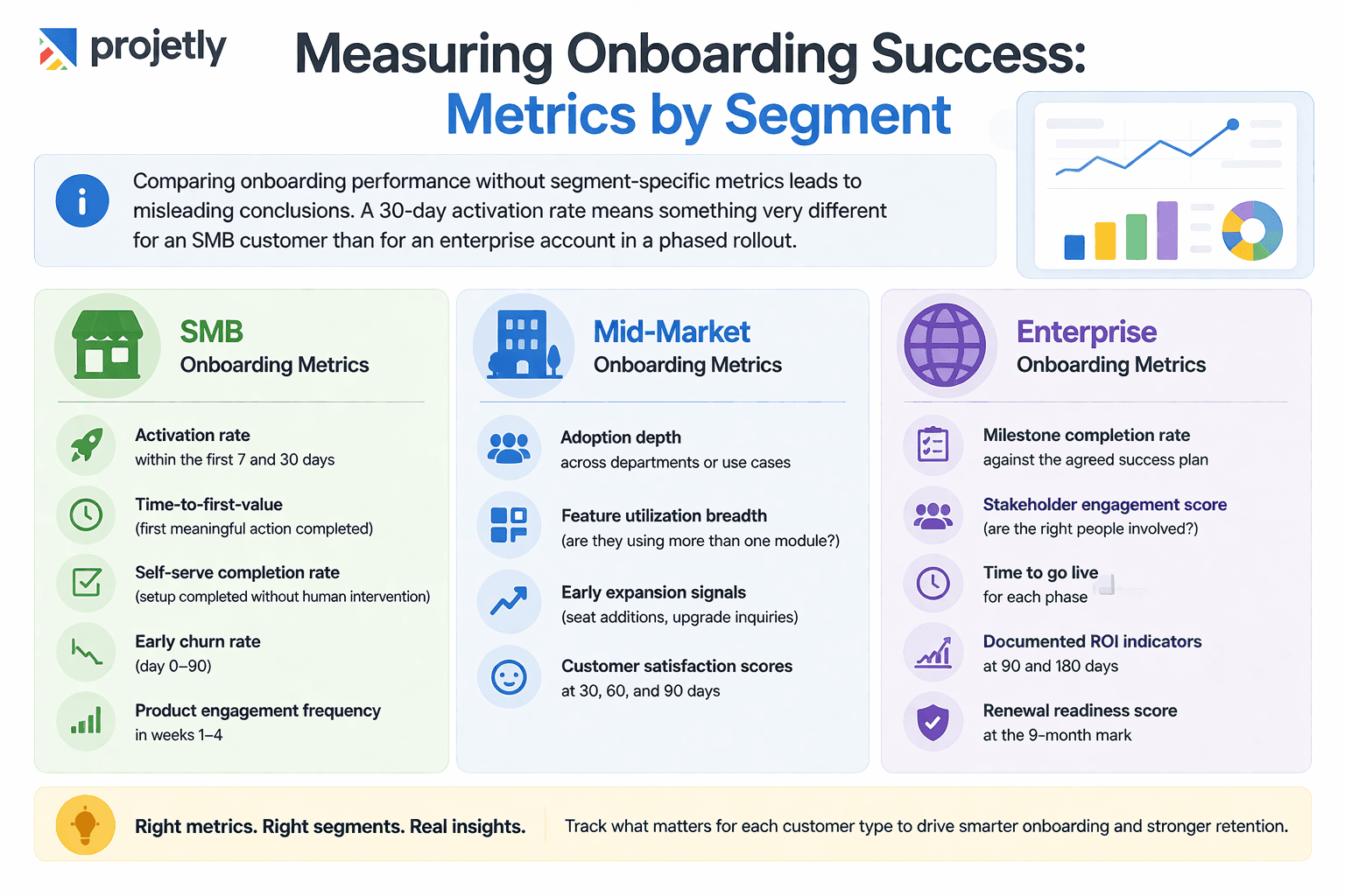 Measuring Onboarding Success: Metrics by Segment