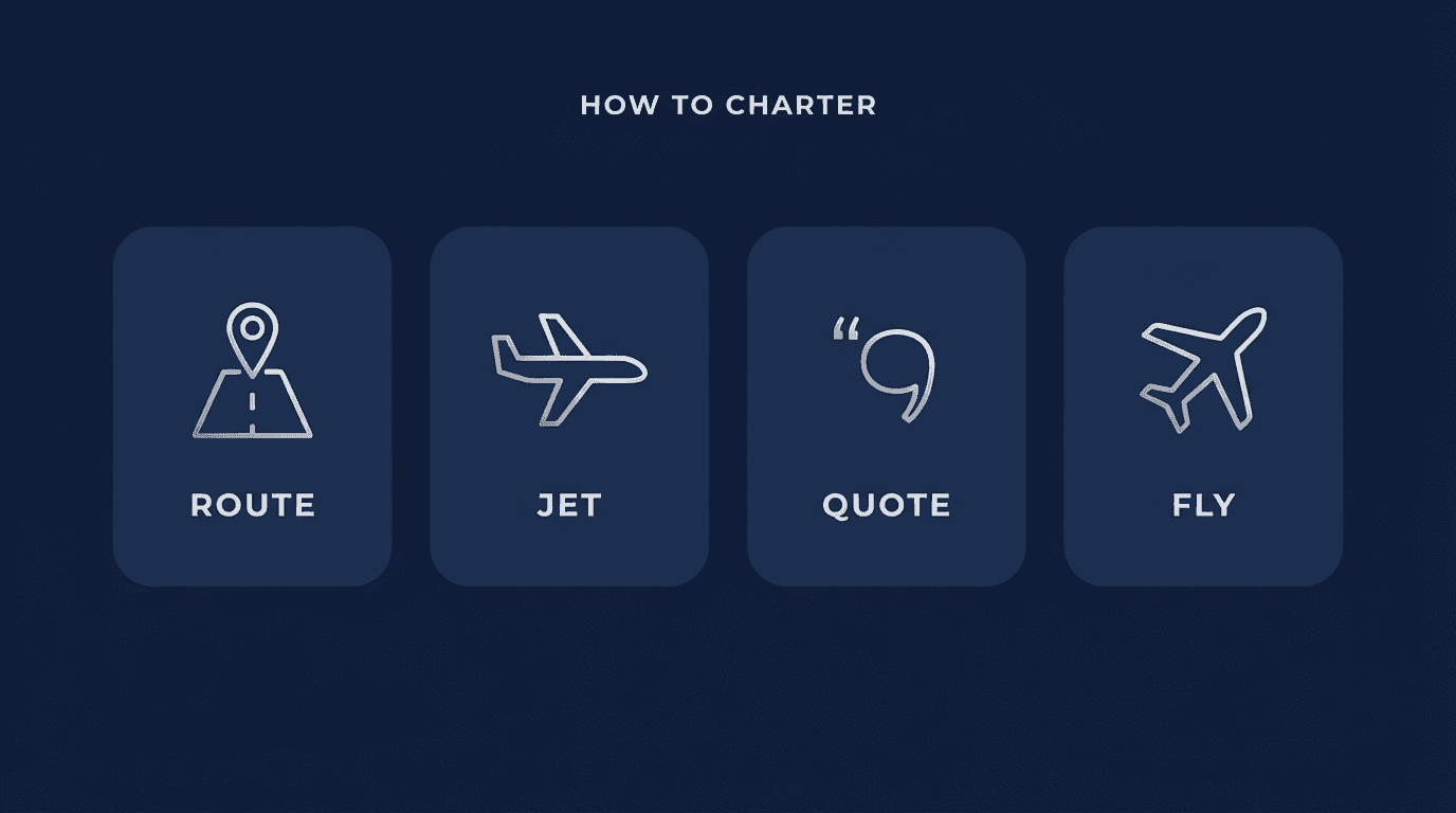 How to charter a Seoul–Europe private jet — route, jet, quote, fly four-step infographic