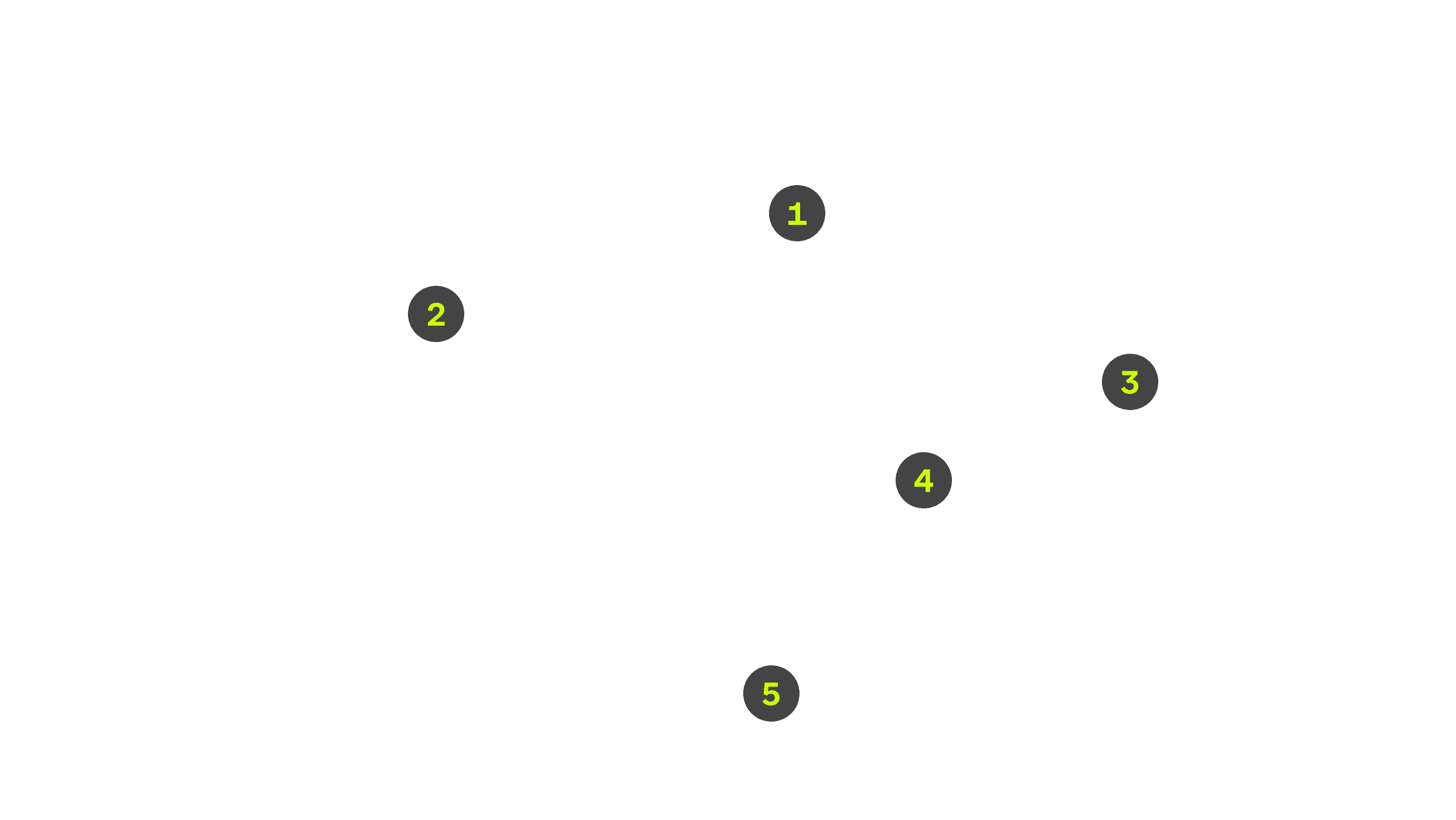 Feature overlay