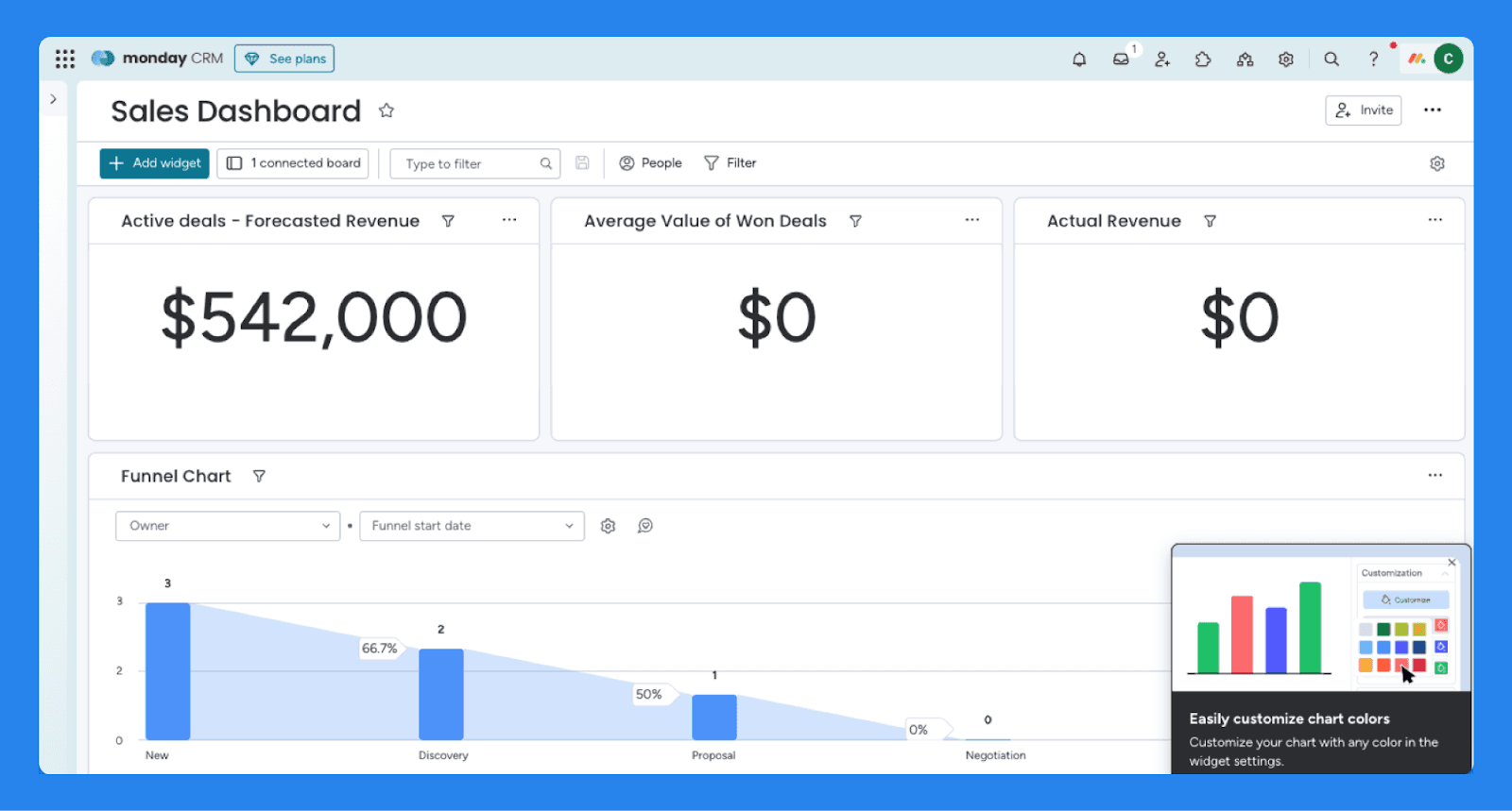 Key Features of Monday CRM: Reporting & Analytics