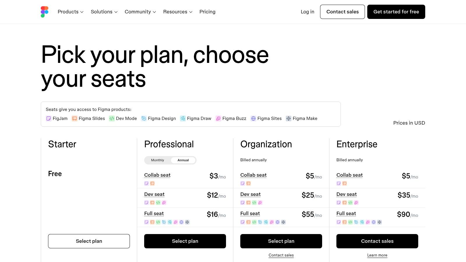 Figma pricing plans