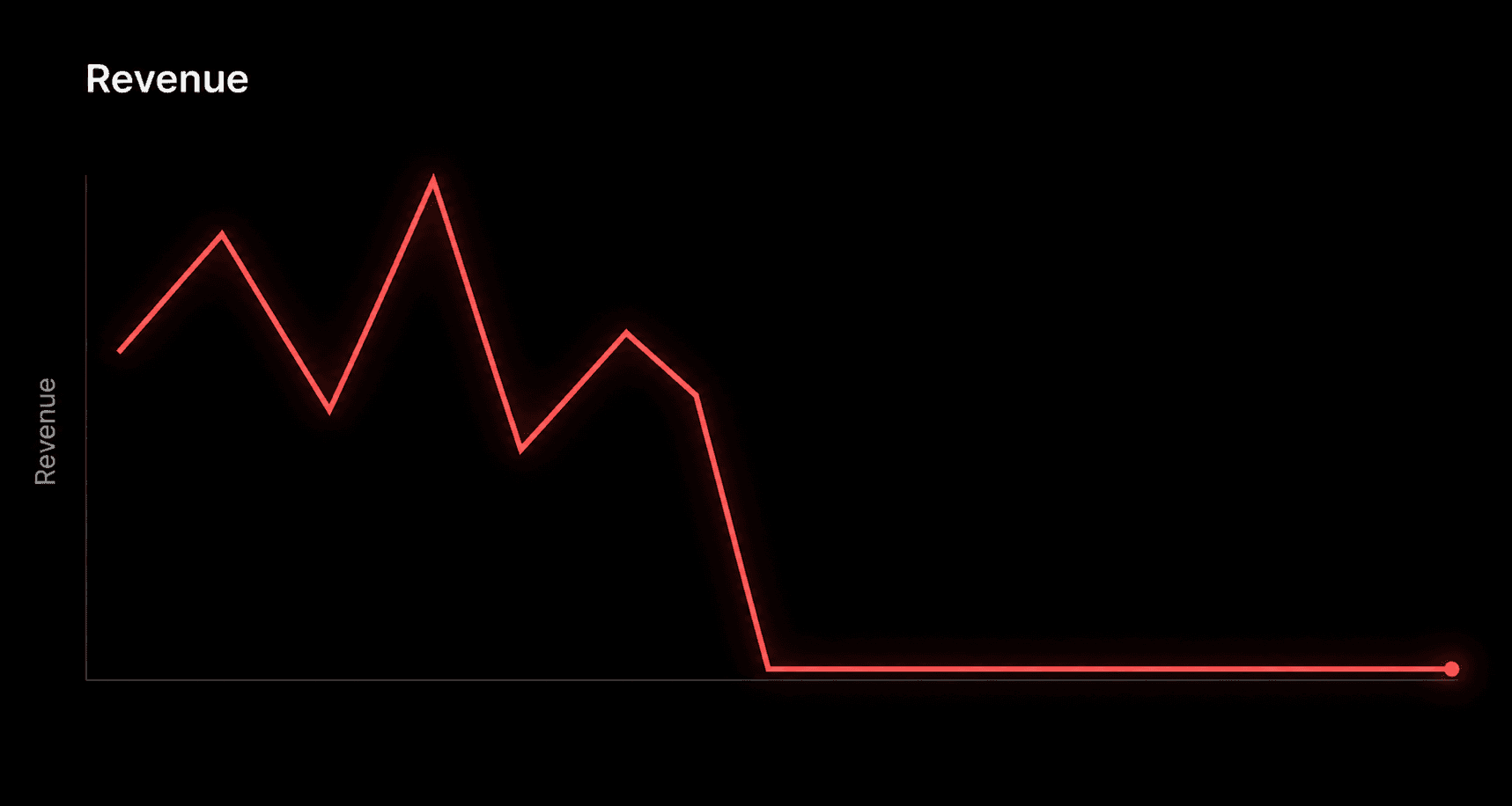 Studio growth graph