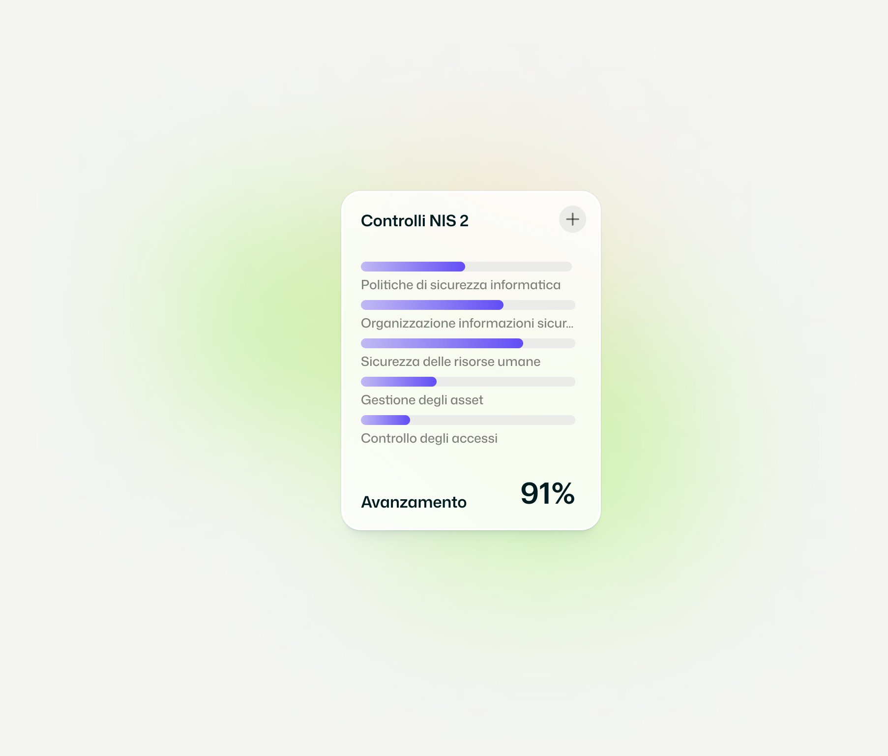 Controlli per Audit NIS 2