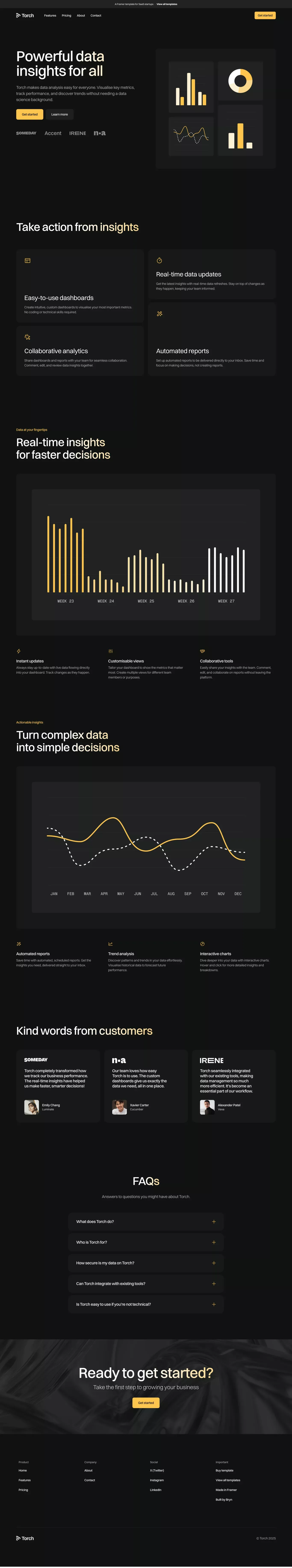Torch - Framer SaaS Template landing page screenshot showcasing AI and Marketing design