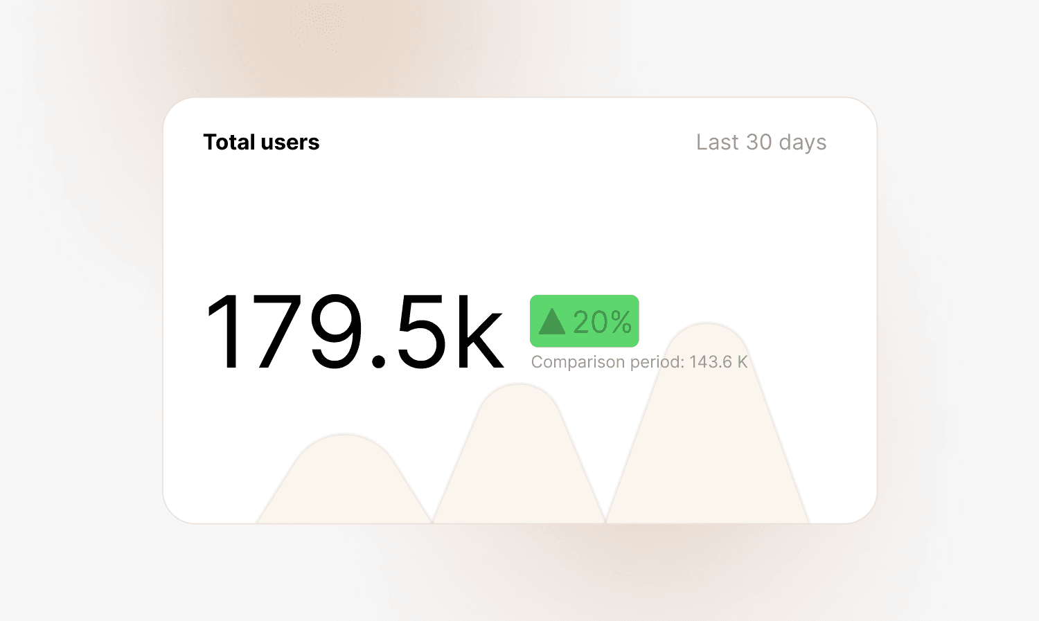 Chart of comparing users between a 30 day period