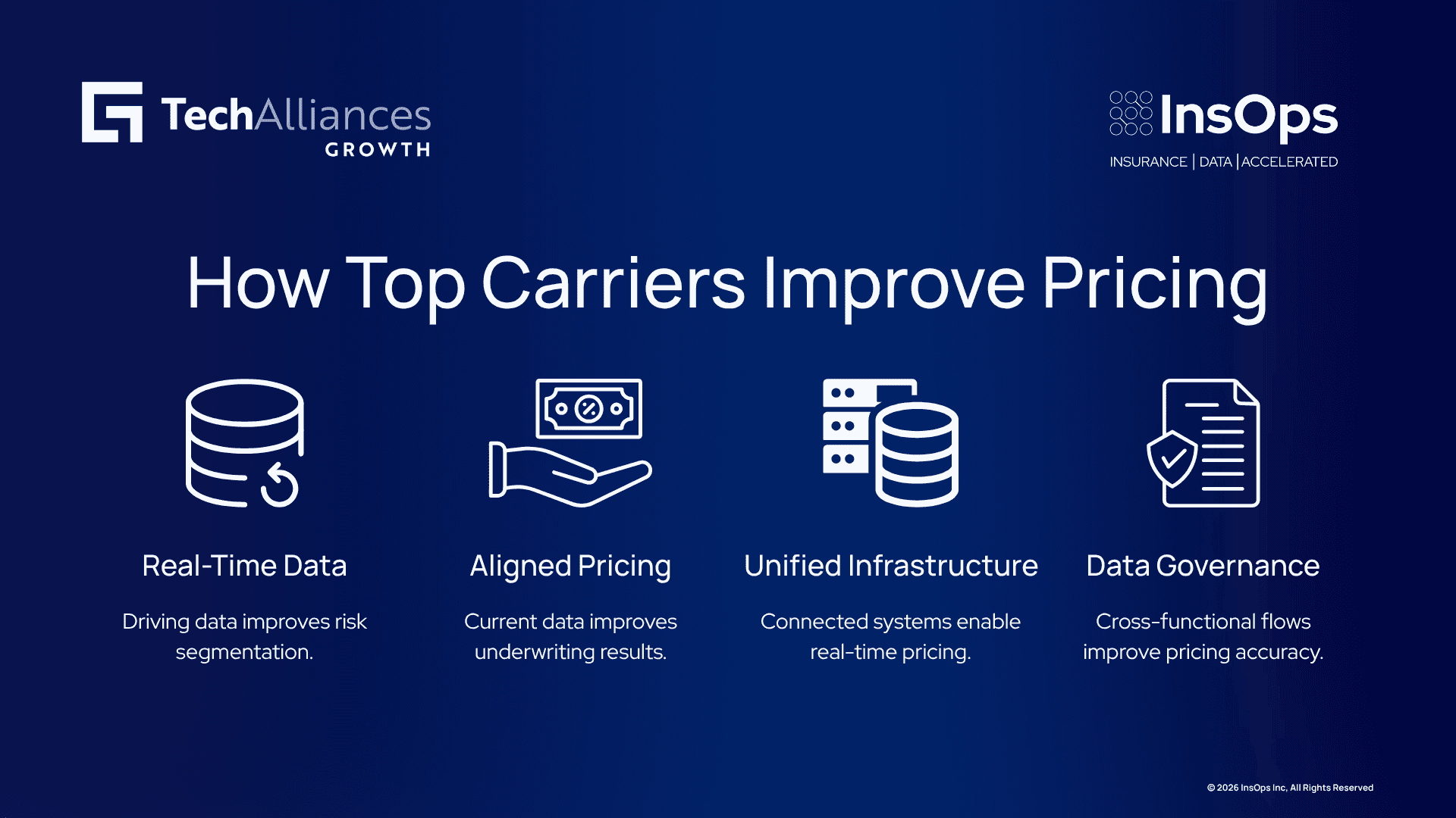 Four connected pricing concepts—real-time data, aligned pricing, unified infrastructure, and cross-functional governance.