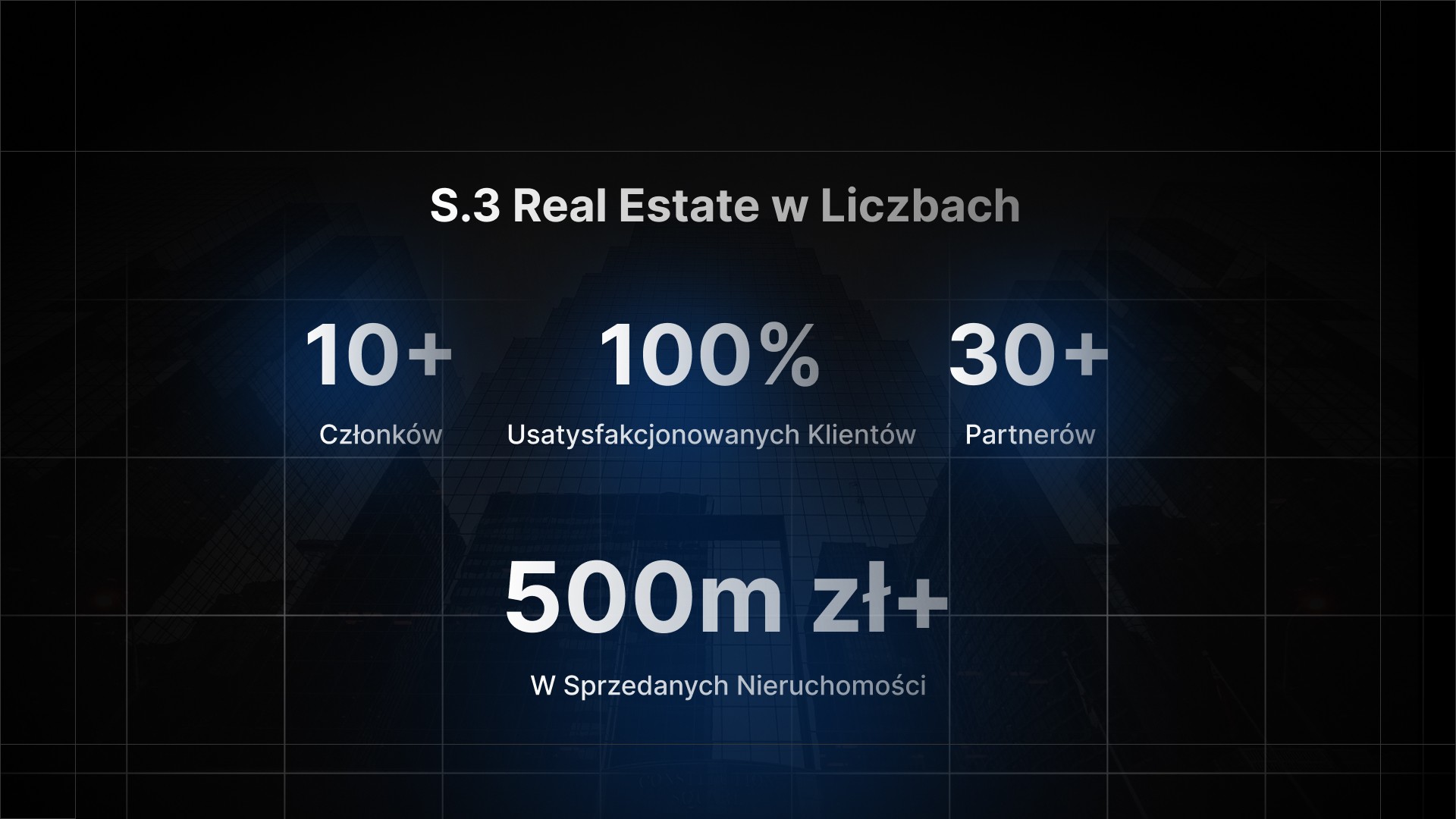 Wyniki S.3 Real Estate - marketing dla deweloperów