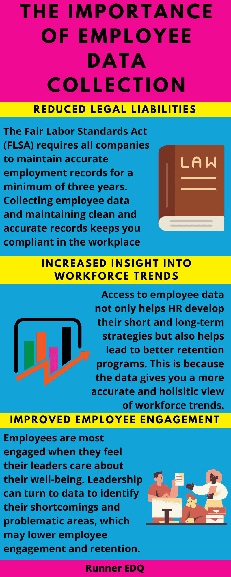 Employee Data Collection Infographic