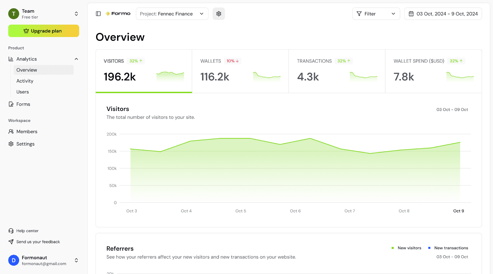 Top 5 Web3 Growth Analytics Tools to Unlock Your Insights