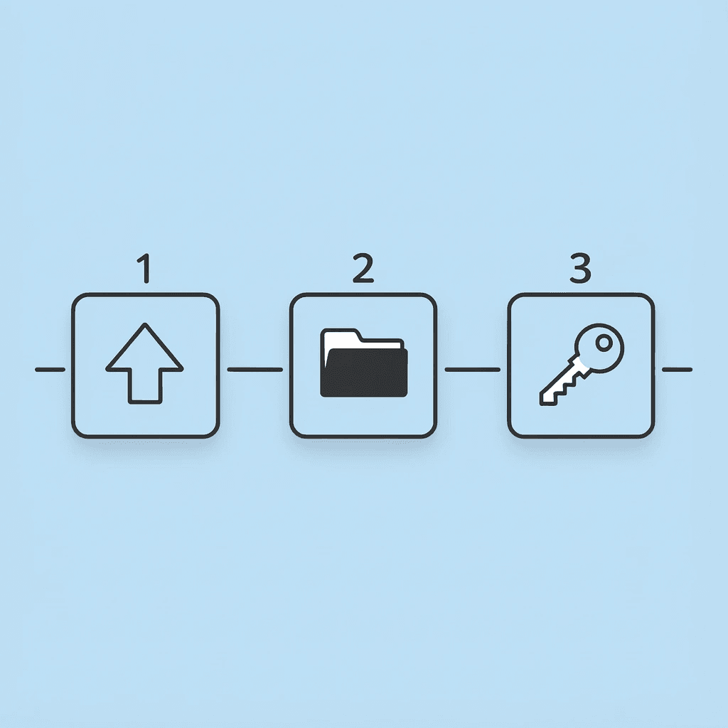 Three numbered steps showing upload documents, automatic organization, and instant Q&A access