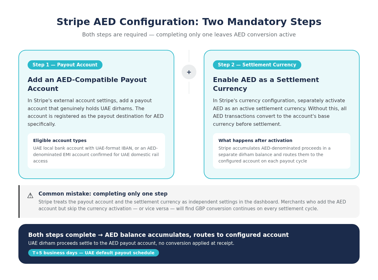 AED Salary Transfer Fee Breakdown