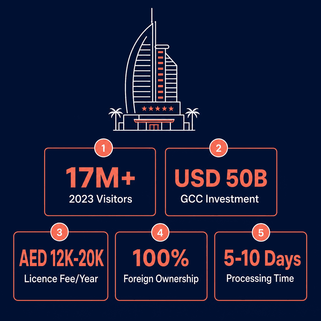 Infographic: Start a Hotel Consultants Business in Dubai